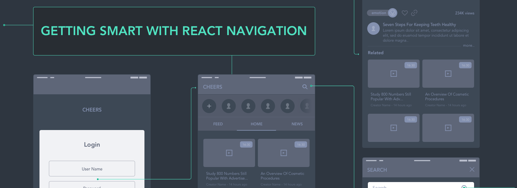 Getting smart with React Navigation