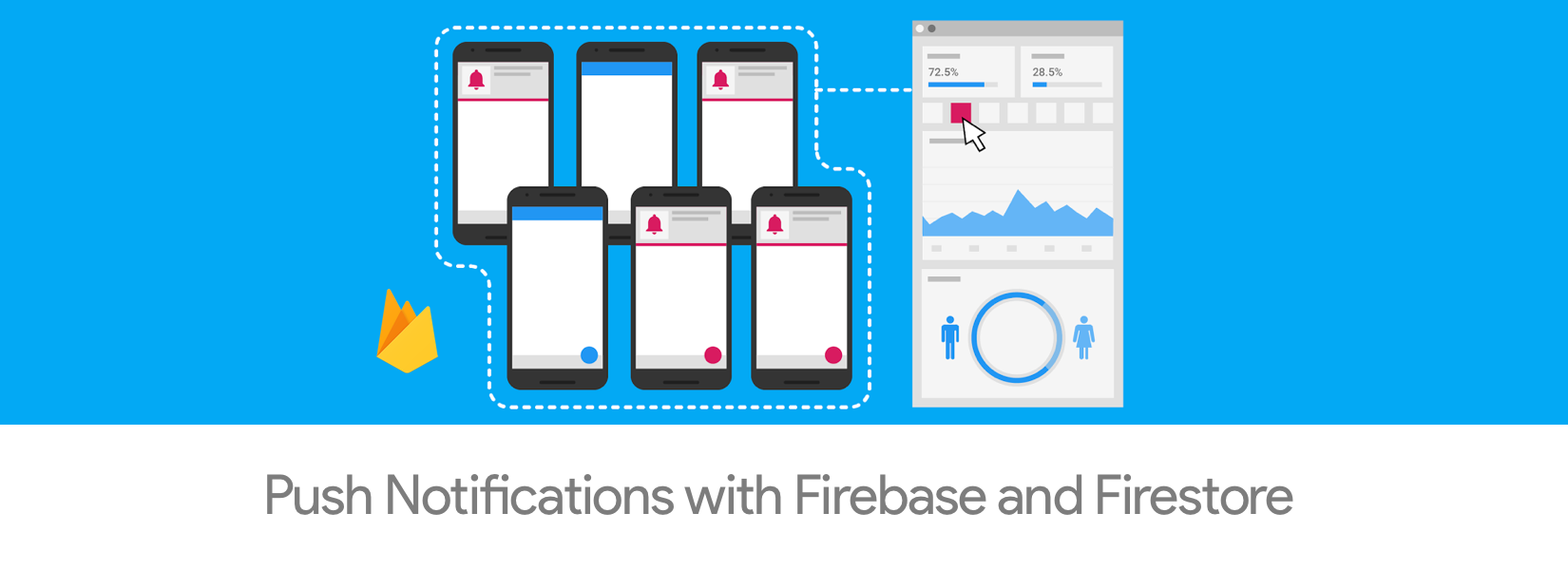 Sending push notification with Firebase, Firestore & Cloud Functions