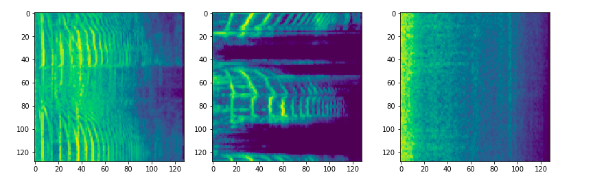 How to teach Neural Networks to detect everyday sounds